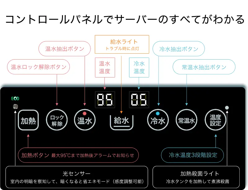 楽水のコントロールパネル