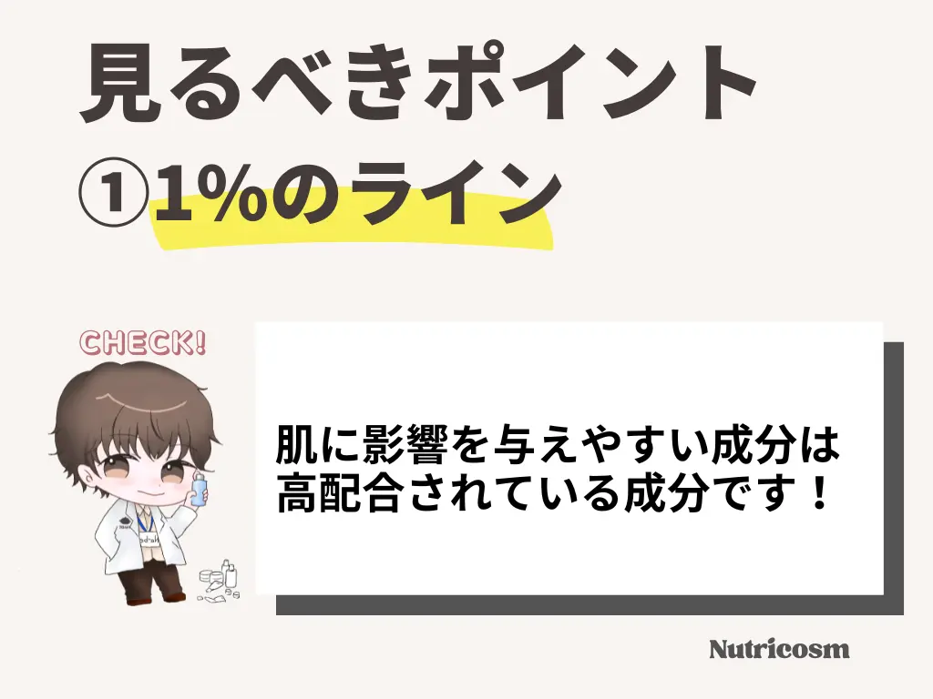 成分表示を見るポイント①：1％のライン