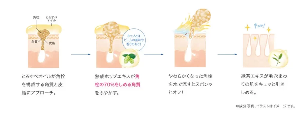 マイルドクレンジングオイルが毛穴をケアするメカニズム